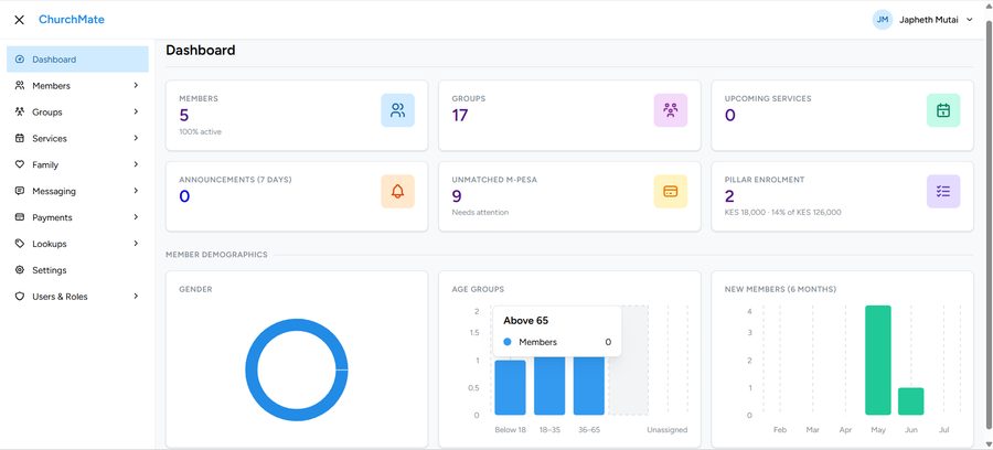 ChurchMate dashboard