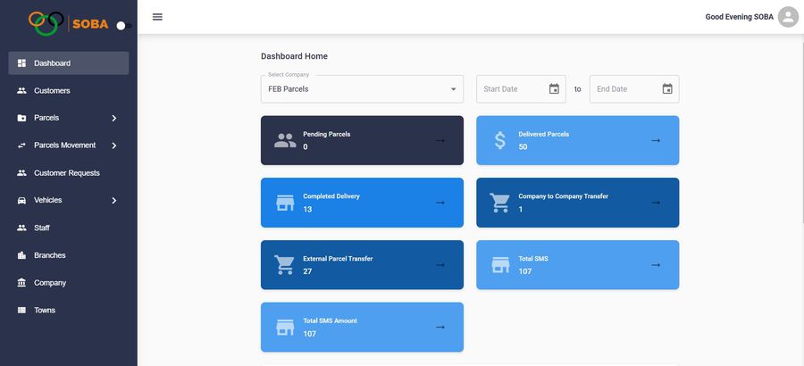 Soba Africa dashboard